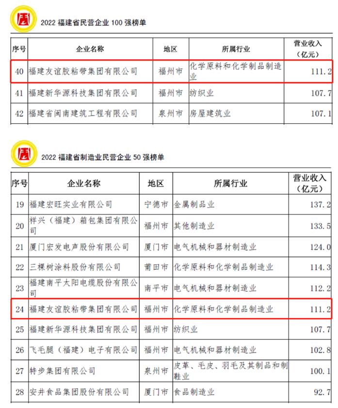 福清市百强民营企业,福清十大民营企业排名