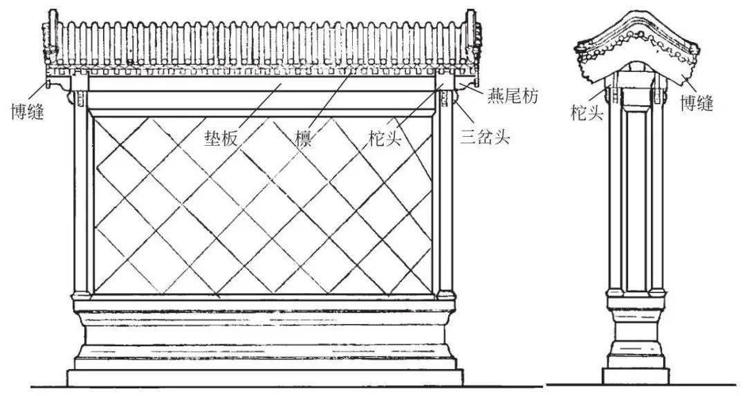 中国古建筑构造图解｜古建筑的中分（古建筑的屋身构造）