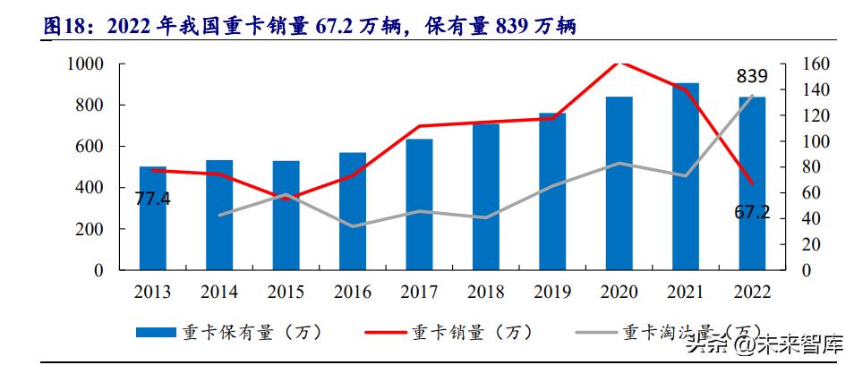新能源车换电行业报告总结,新能源汽车换电产业链