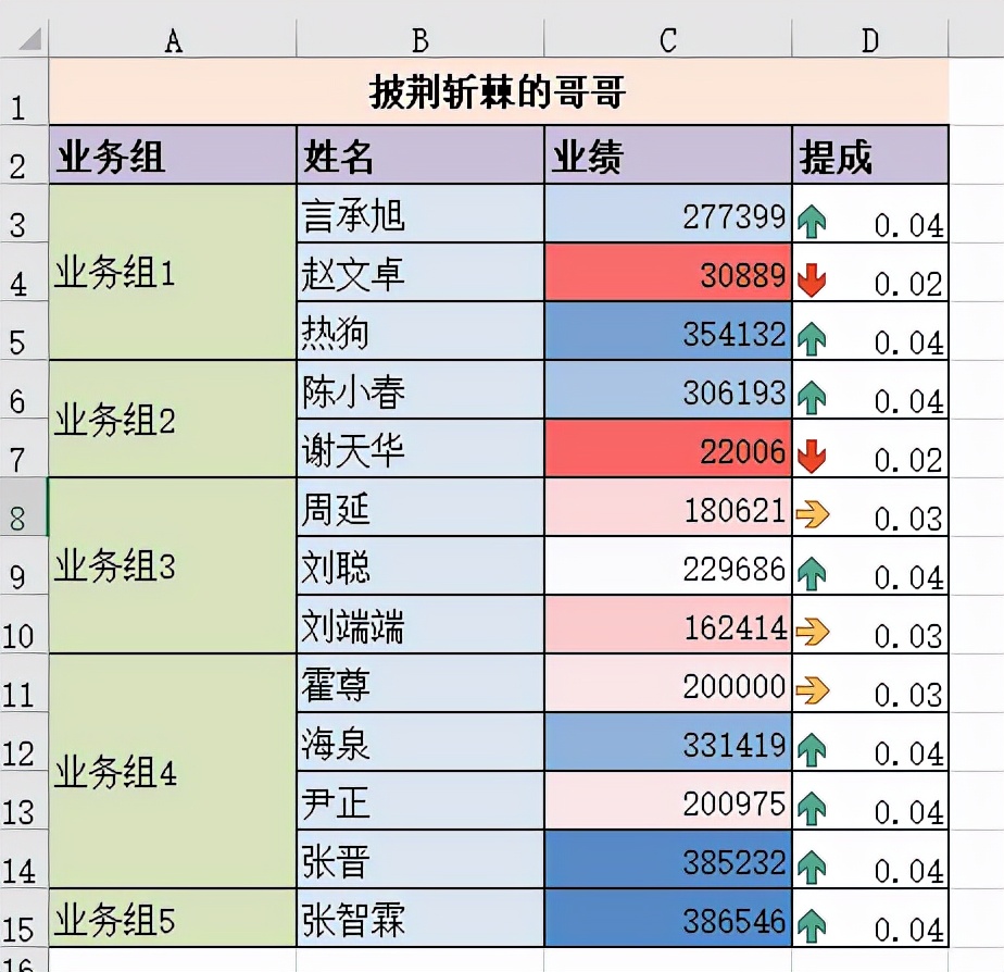 excel表格文本格式批量转为数字,excel表格如何判断是否为纯数字
