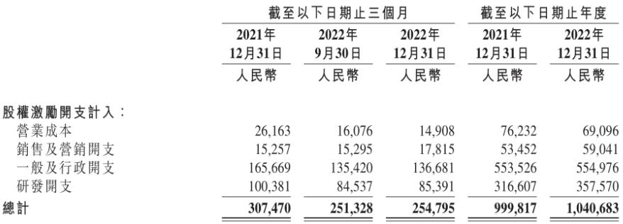 b站最新财报解读,b站公布财报二季度营收达44.9亿元