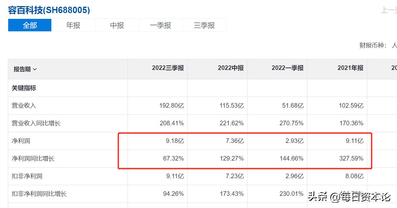 妖镍股票,大佬葛卫东股票操作手法