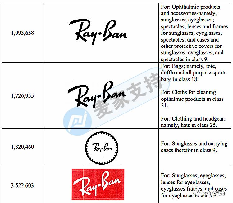 雷朋和欧克利,雷朋与欧克利
