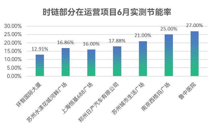 时链月报MonthlyReports|6月
