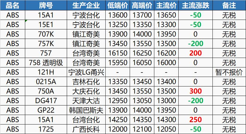 pvc塑料价格涨跌,塑料pvc跌价