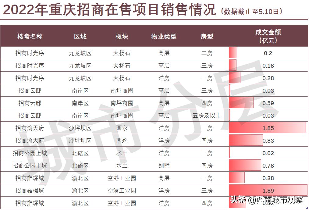 重庆都有哪些央企建筑公司,重庆的国企央企有哪些公司