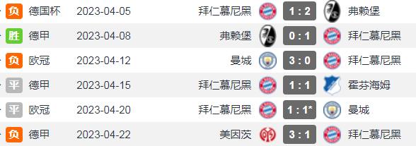 拜仁耻辱性失利弊端爆发：图赫尔没解决老问题，队伍潜力怎么挖掘