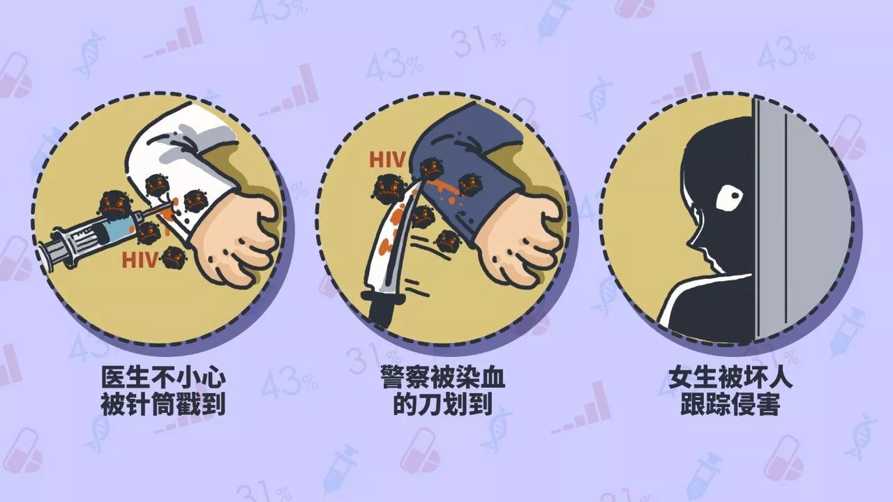 错把艾滋病当皮肤病怎么办,别把艾滋病当皮肤病