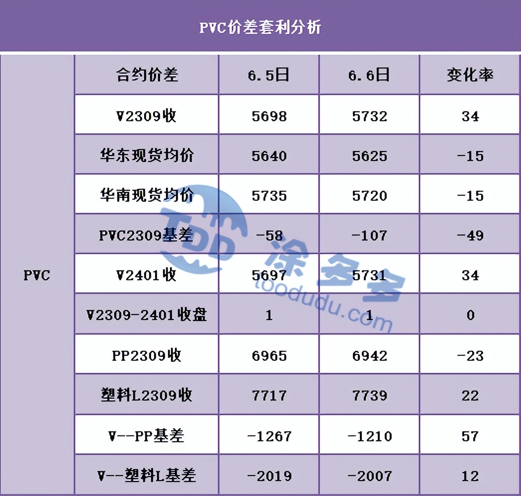 pvc期货今日操作建议,期货pvc下周11日的最新分析