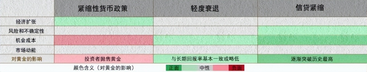 世界黄金协会研判2023年全球黄金市场：黄金仍是投资者资产配置中的重要组成部分