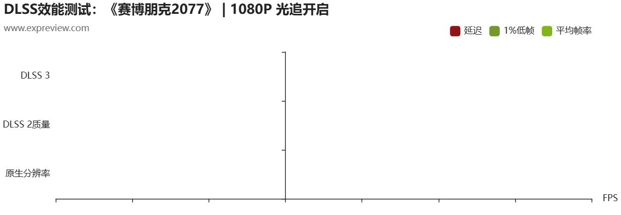 geforcertx4060ti游戏测评,geforcertx4060怎么这么便宜