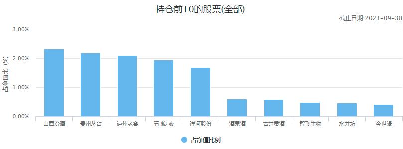 中国十大顶级基金公司排名,中国10大基金公司最新数据