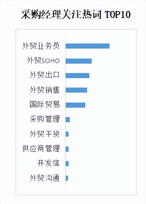 商业新知发布2022年10月企业经理ToB内容营销指数