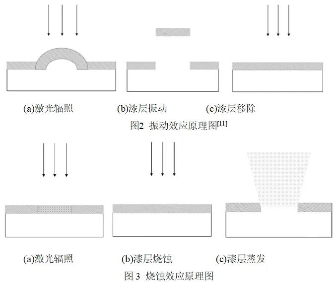 激光打印机清洗,激光清洗技术