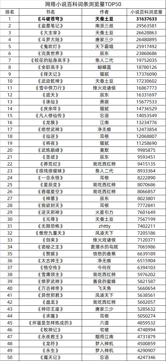 斗破苍穹一己之力对抗遮天三部曲,斗破苍穹境界和遮天境界对照