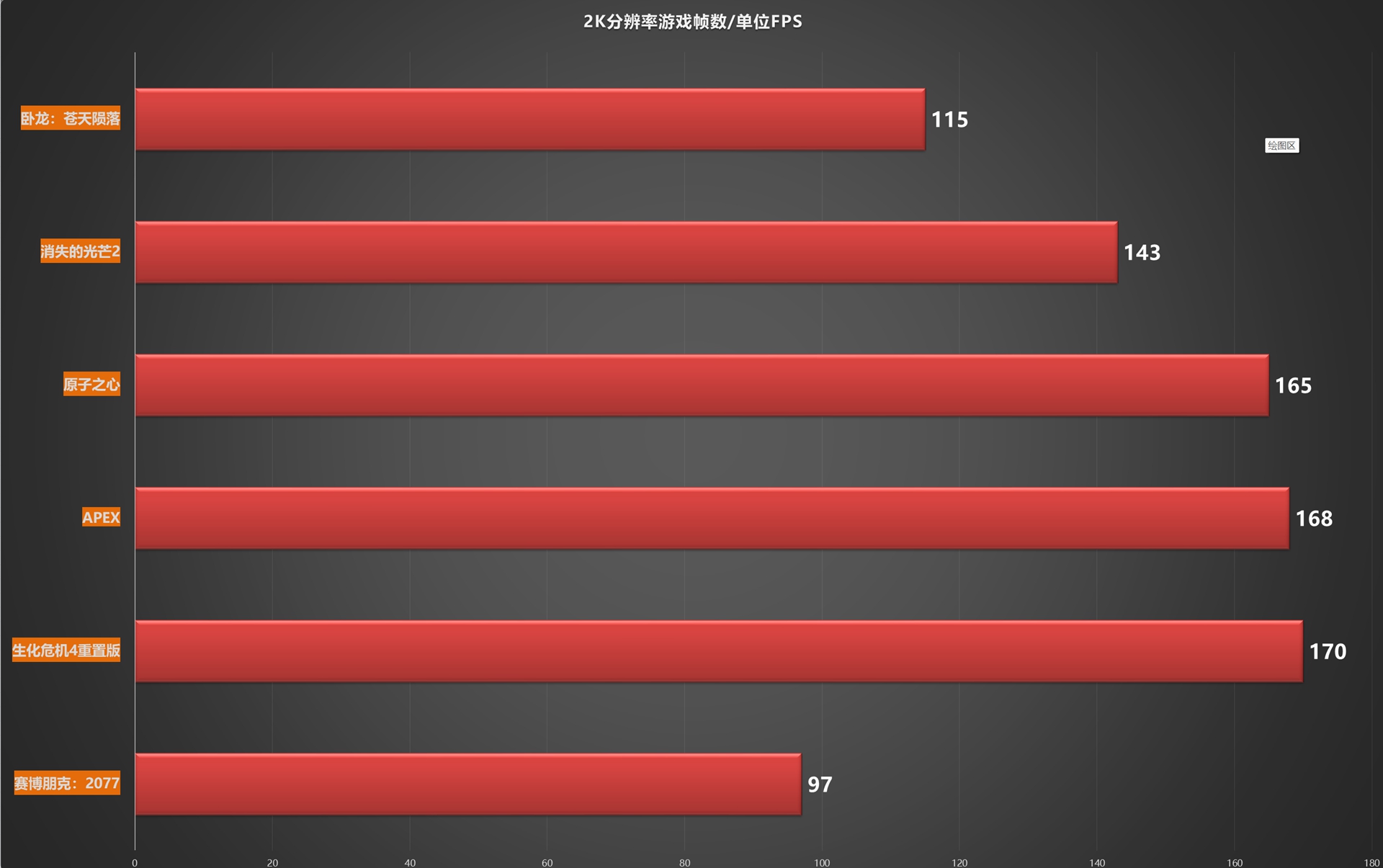i512400加3060游戏主机推荐,i513600kf游戏主机最佳配置单