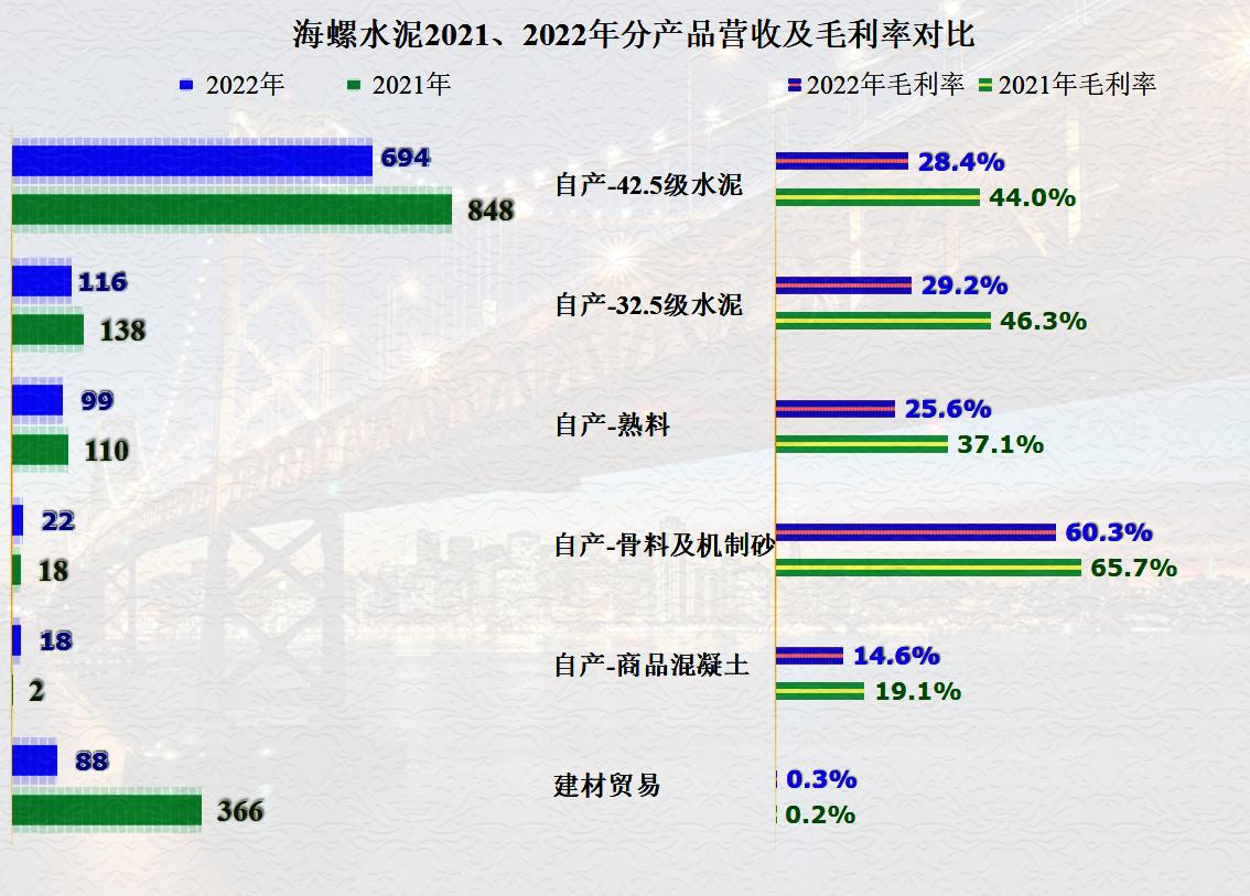海螺水泥还有增长空间吗,海螺水泥新的增长点