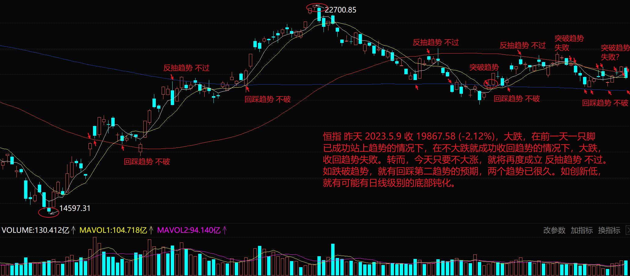 港股恒生指数最新破净,港股恒生指数大涨跳空4连阳