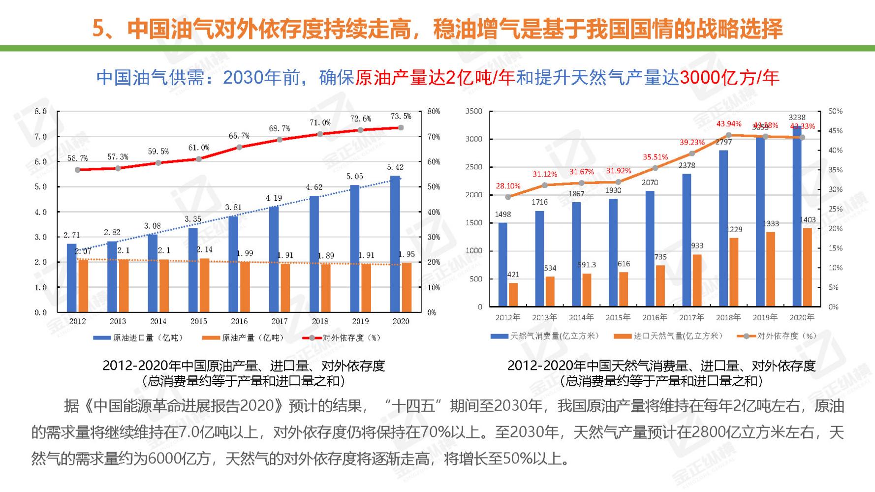 节能风电与氢能源未来机遇,世界与中国能源转型发展报告