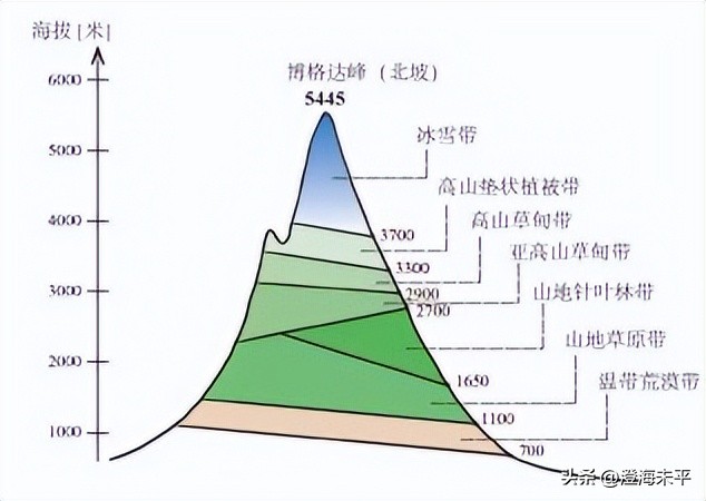 史前文明的三个阶段,公元3-6世纪中西文明比较研究