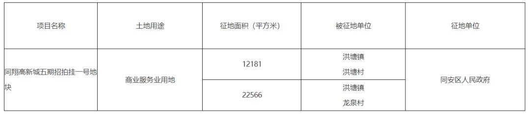 厦门最新征拆名单东安社区,厦门六区拆迁最新消息