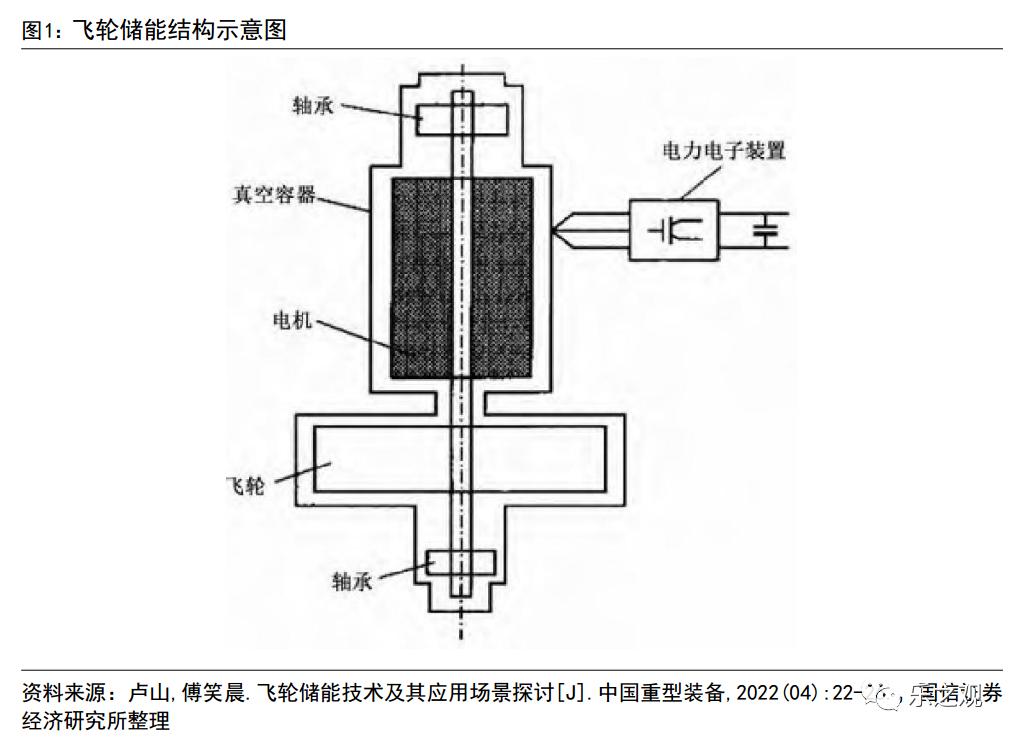 研报笔记-20230612（哪些行业去库存进度更快？）