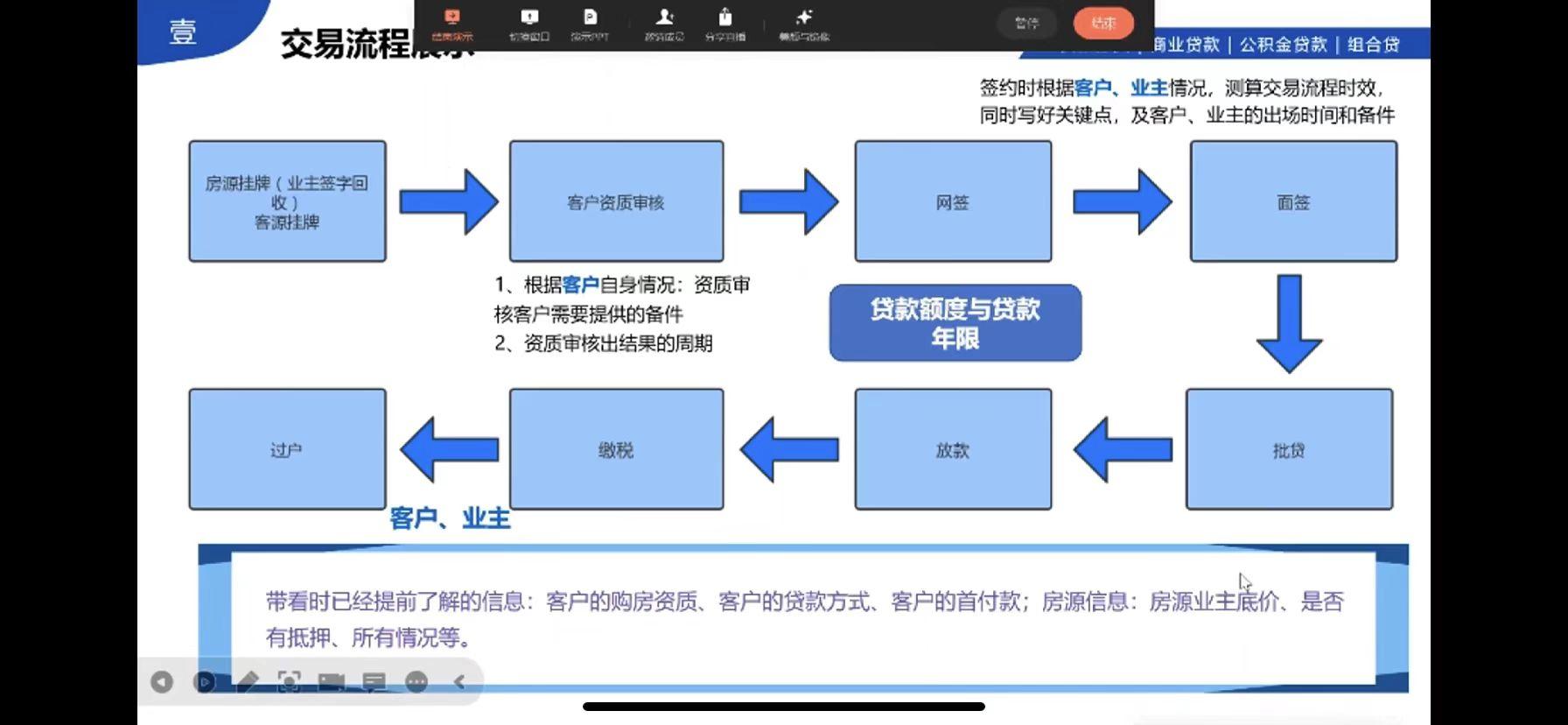 西安购房商业贷款最新政策,西安购房贷款政策2023最新版