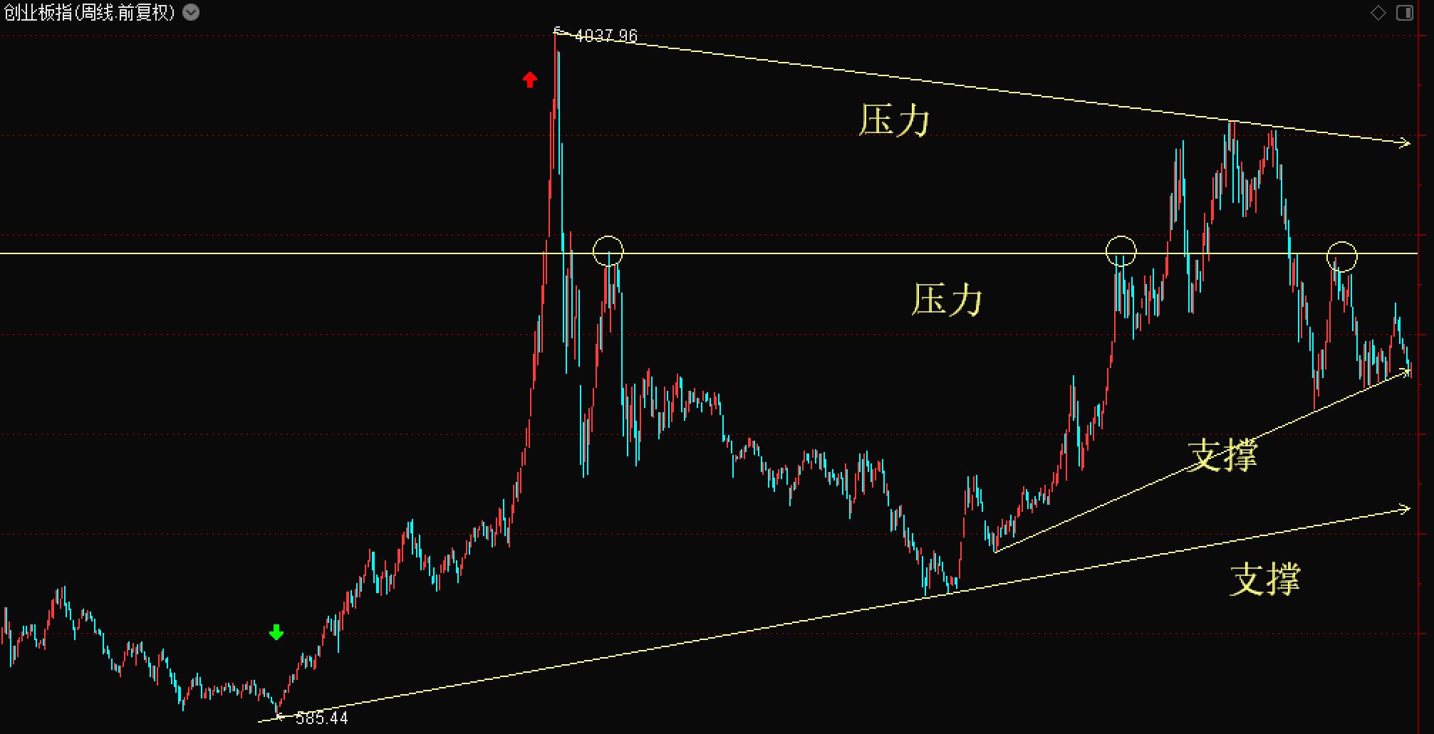 短线分析股票的技巧,股票实盘技巧和战法