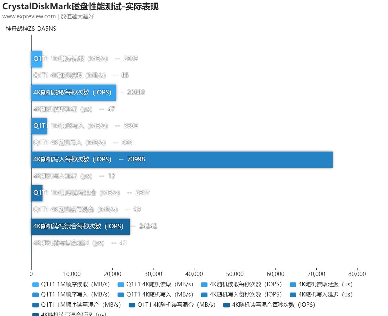 神舟战神z8-da7np12代i5评测,神舟战神z8i53050ti游戏测评