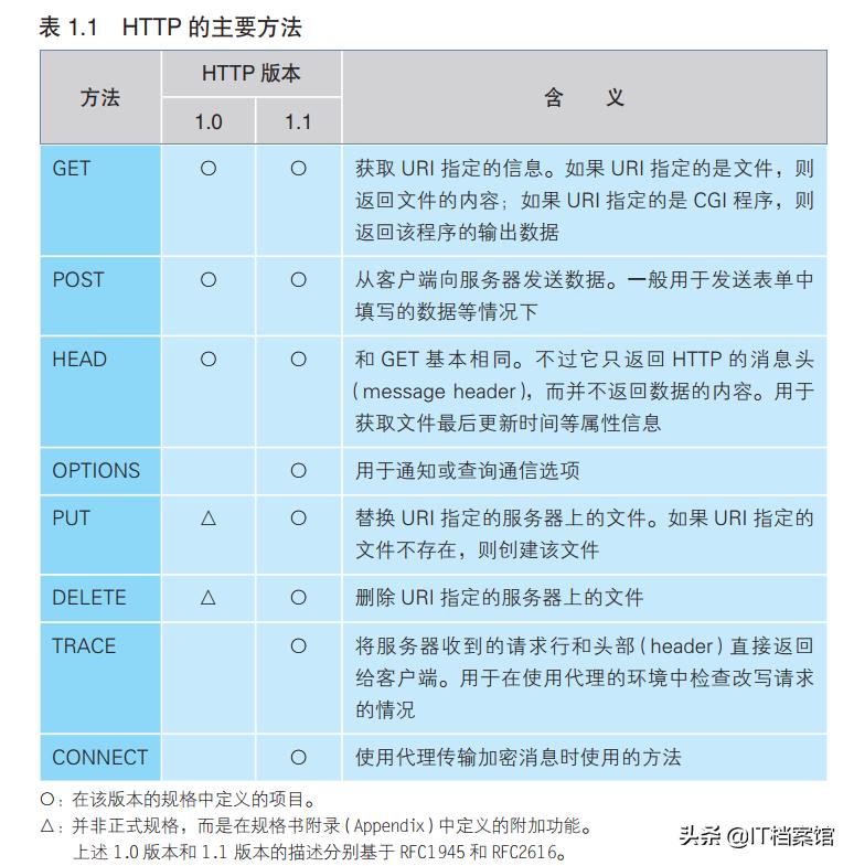 浏览器里的网页是怎么做的,浏览器对网页的作用