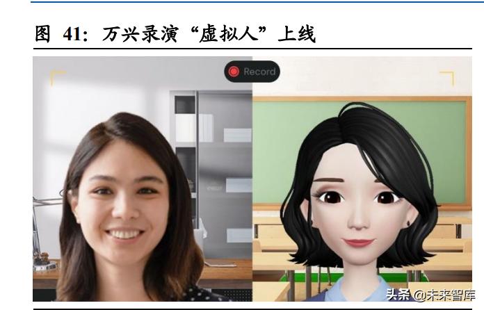 虚拟人行业前景,虚拟人商机