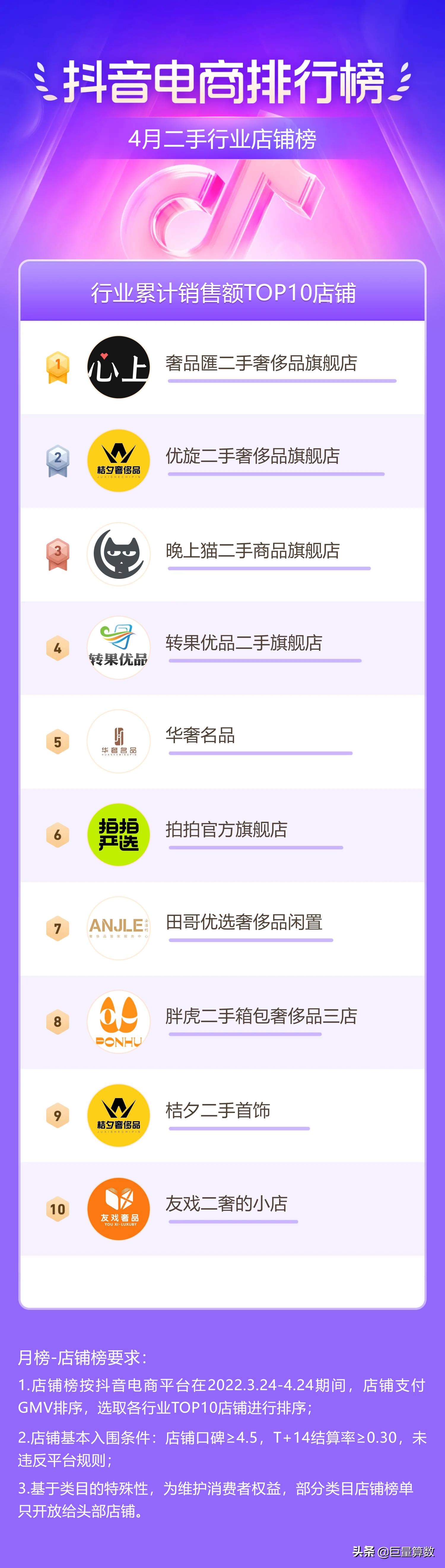 抖音电商排行榜top榜,抖音电商排行榜单