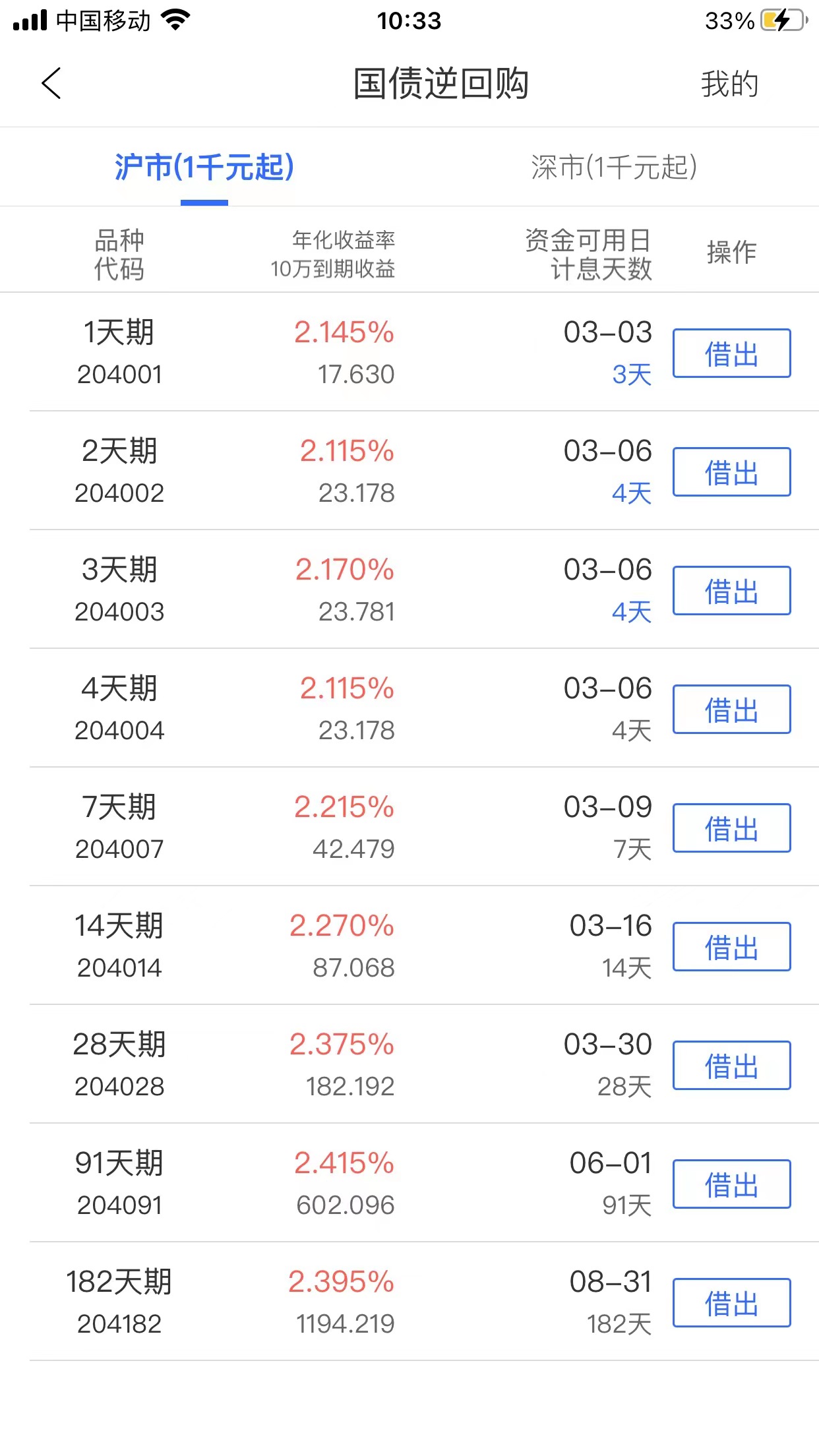 什么是国债逆回购？一文学会如何操作交易国债逆回购
