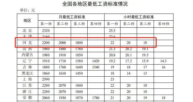房价显得高是因为老百姓收入低吗,张家口房价走低的原因
