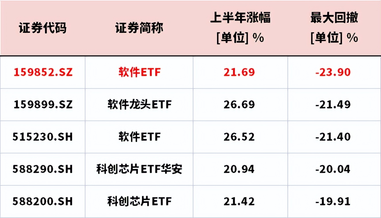 创业板etf和创业板大盘etf区别,创业板etf和创业板50etf如何选择