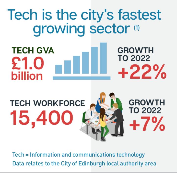 爱丁堡为什么浪漫,爱丁堡宜居吗