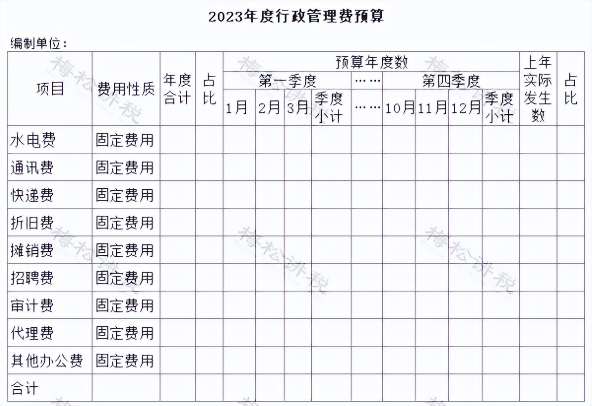 费用预算，一文搞定！