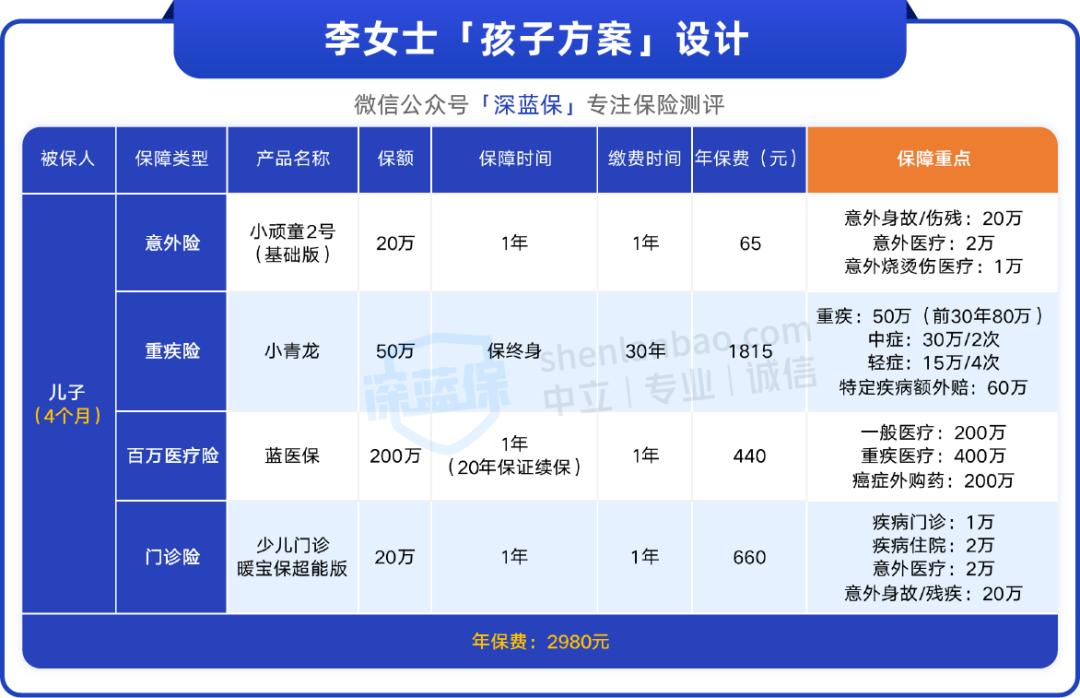 宝宝保险怎么配置才最合适奶爸,宝宝保险怎么配置