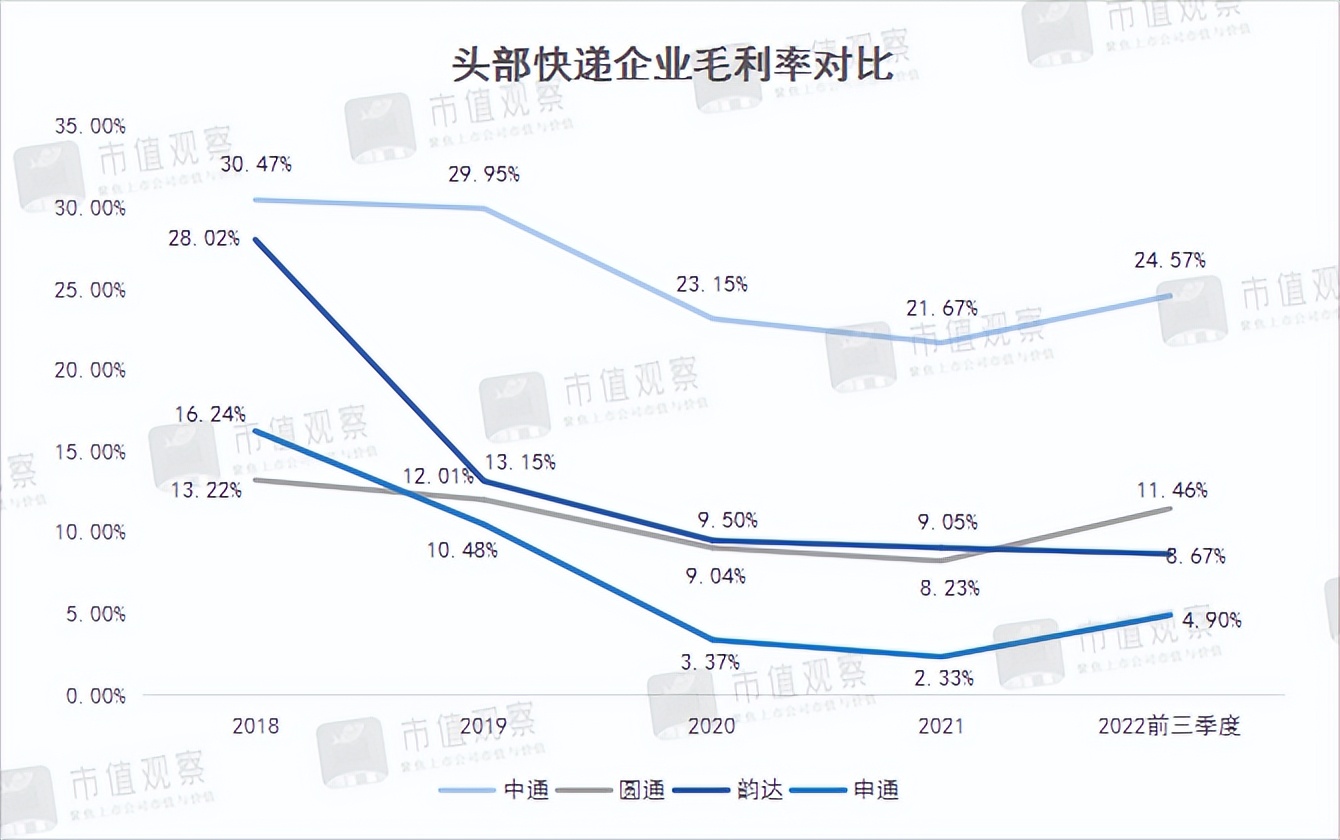 中国惹不起的快递之王,中国快递之王有多少