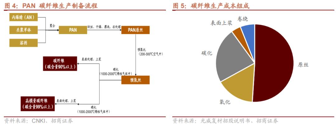 2022年急需国产替代的新材料,国产替代新材料之王