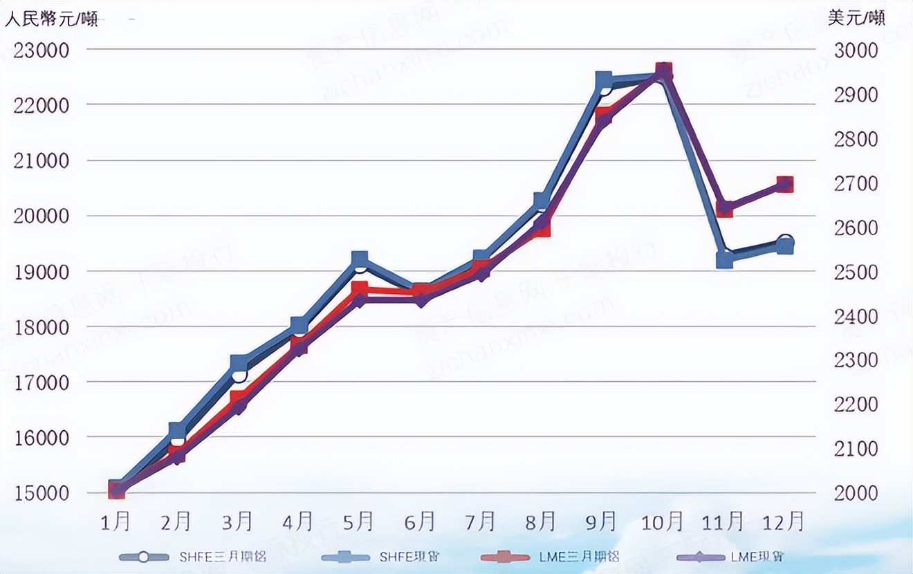 2022年铝价格还会继续涨吗,2022年铝行业市场规模