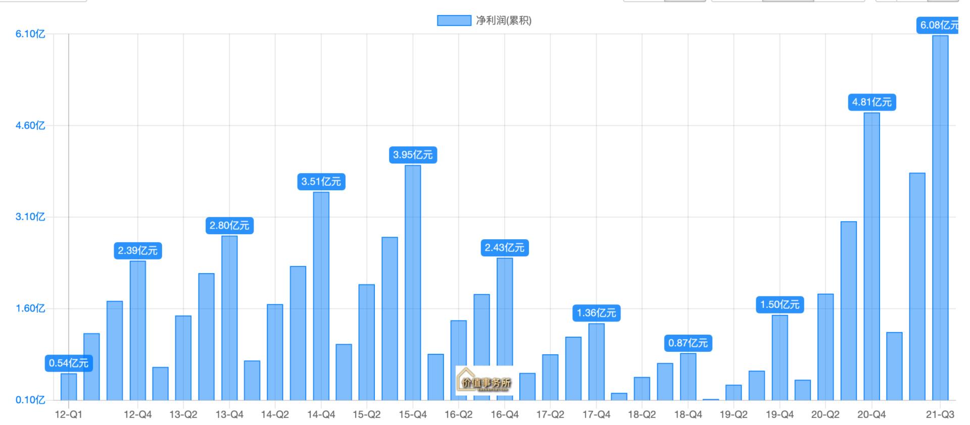 医药最顶层的卖水人，比CXO还要顶层，东富龙，医药器械绝对龙头