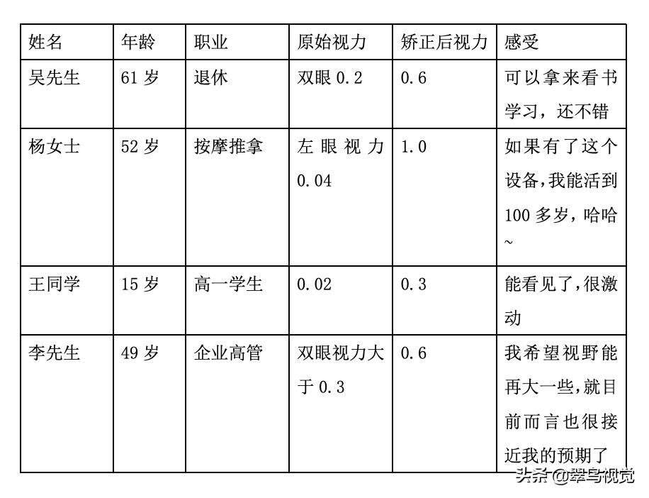 日夜两用黑科技高清夜视眼镜测评,日夜两用阻隔强光眩光眼镜测评