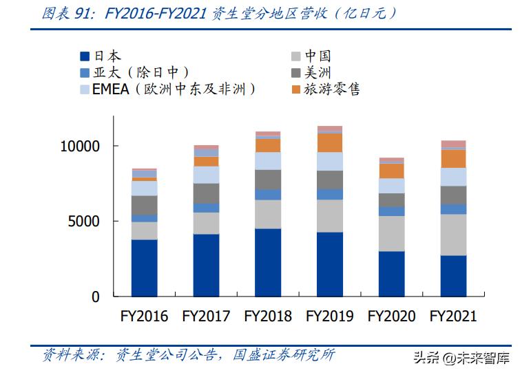 化妆品行业分析视频,化妆品行业长远分析报告