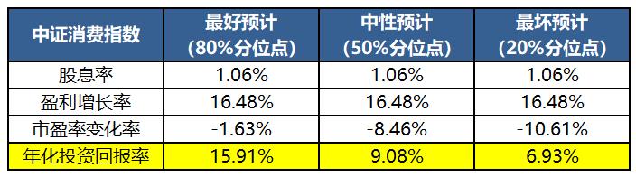 周期行业适合用博格公式估值吗,博格公式估值法的估值步骤