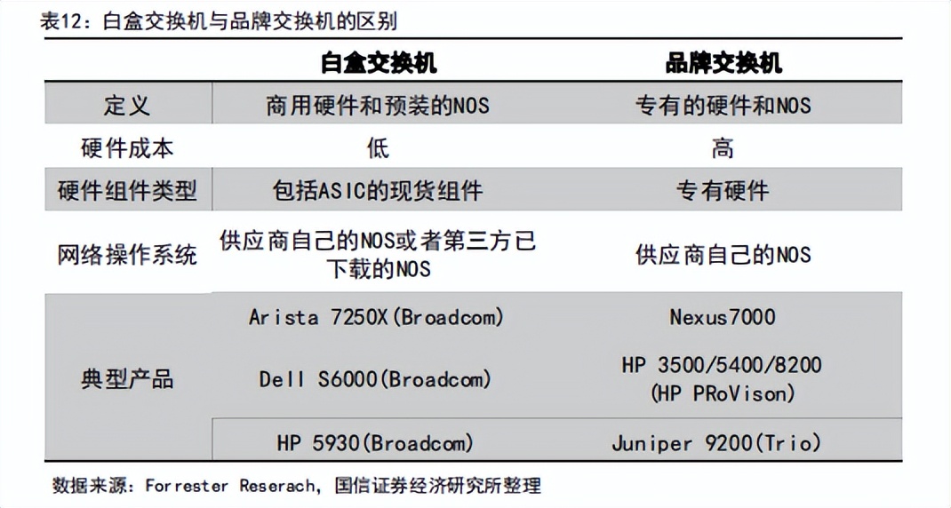 交换机行业概述及技术趋势之AI催化下的交换机市场
