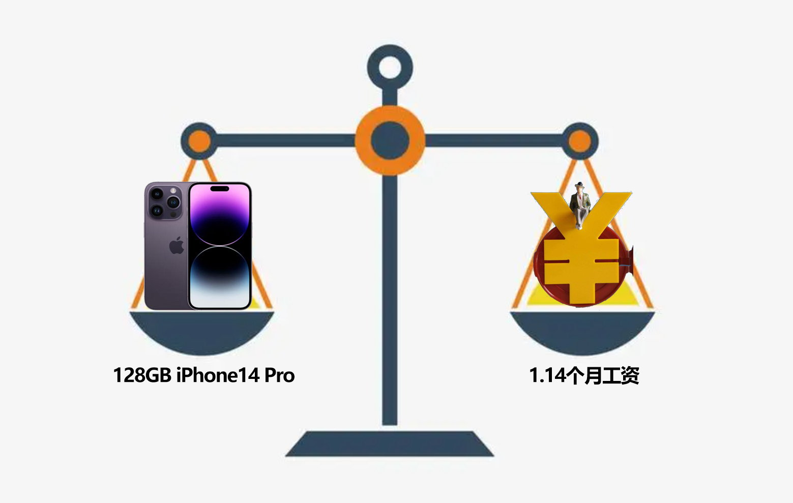 苹果iphone14pro618什么时候最便宜,苹果iphone14pro618怎么买最便宜