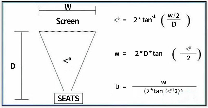 投影幕布实用小技巧,投影幕布入门