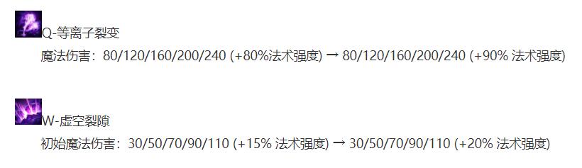 泽拉斯和维克兹哪个厉害,泽拉斯维克兹互抢对面buff搞笑