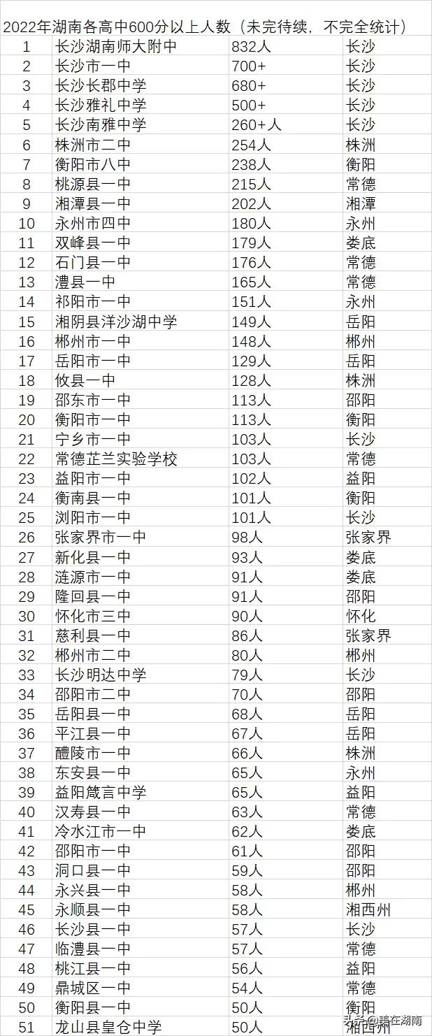 湖南永州零陵哪所初级中学最好,永州基础教育各县排名